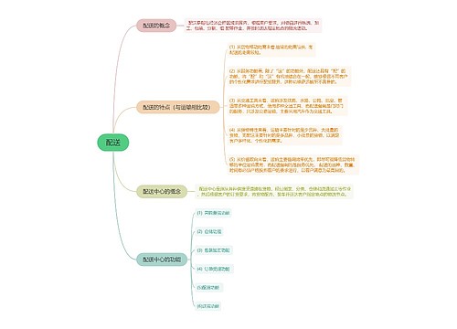 ﻿配送的思维导图