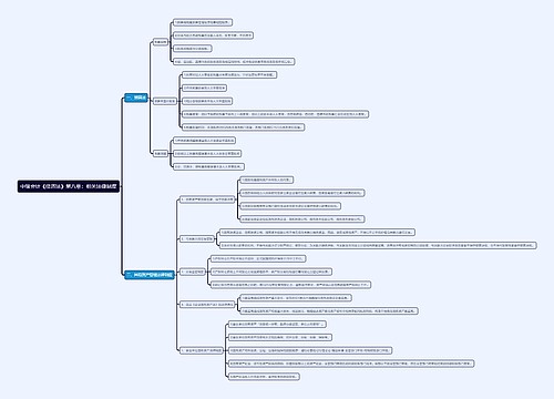 中级会计《经济法》第八章：相关法律制度思维导图