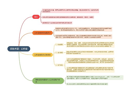 保险术语：公积金