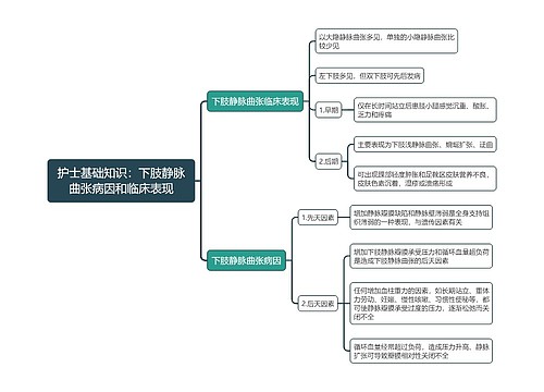 护士基础知识：下肢静脉曲张病因和临床表现