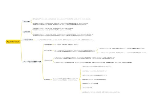 第三章法学的历史思维导图