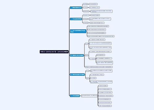 中级会计《经济法》第三章：合伙企业法律制度思维导图