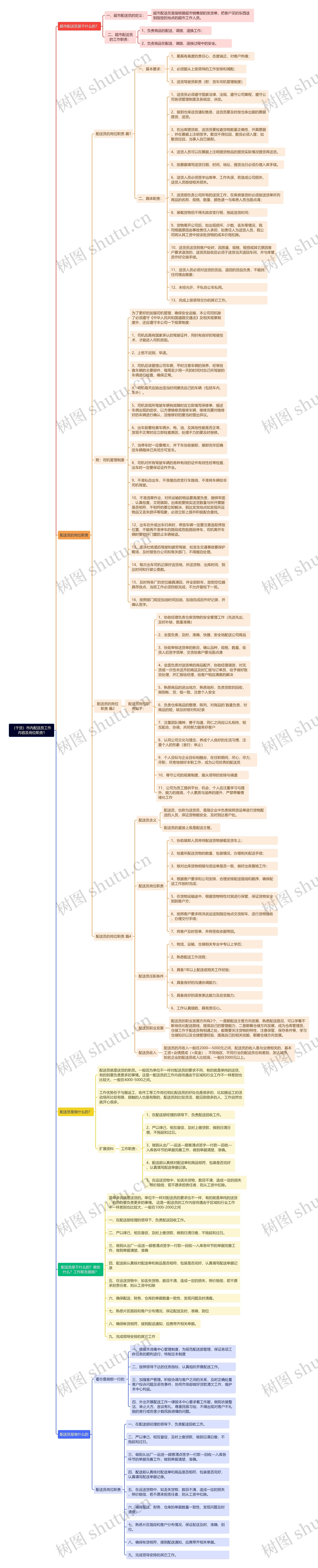 （干货）市内配送员工作内容及岗位职责1思维导图