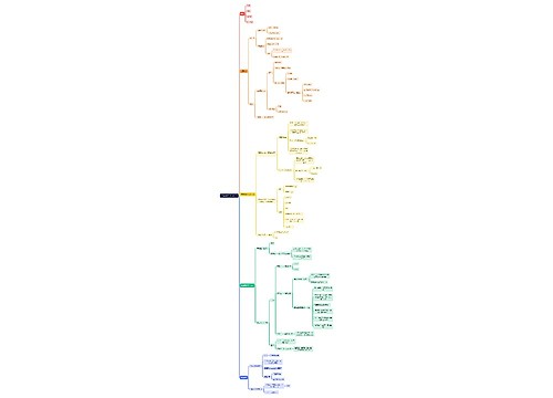 《高等数学》多元积分学