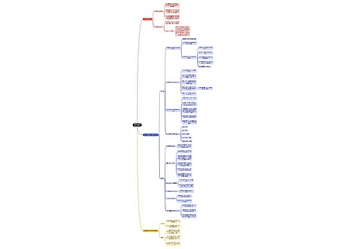 毛概知识科学发展观思维导图