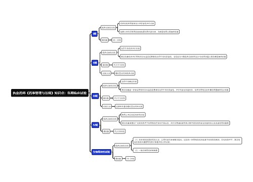 执业药师《药事管理与法规》知识点：各期临床试验