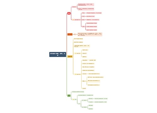 高等数学 函数、极限、连续