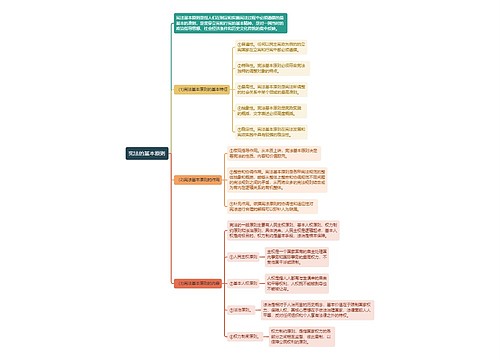 宪法知识宪法的基本原则思维导图