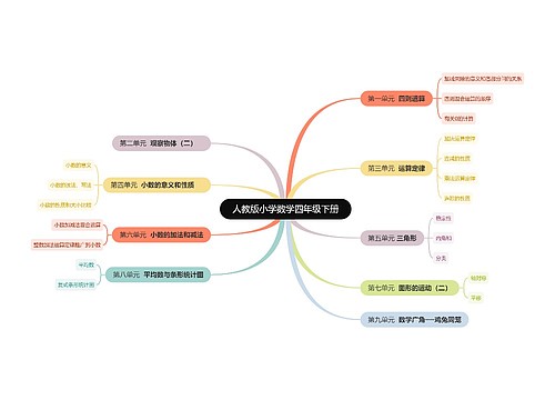 人教版小学数学四年级下册 人教版小学数学四年级下册