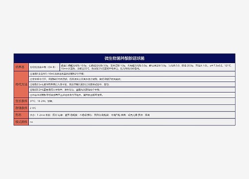 微生物菌种酿脓链球菌思维导图