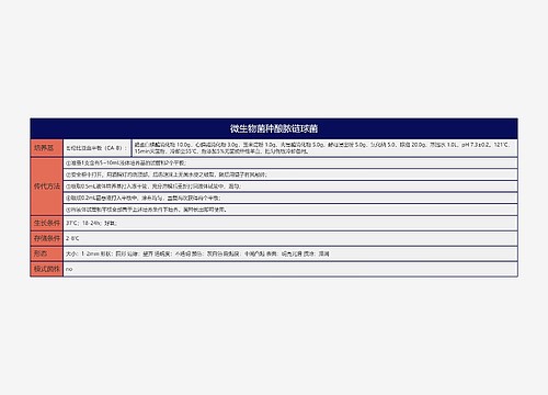 微生物菌种酿脓链球菌思维导图