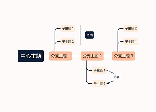 马卡龙明亮蛋黄色时间轴主题模板