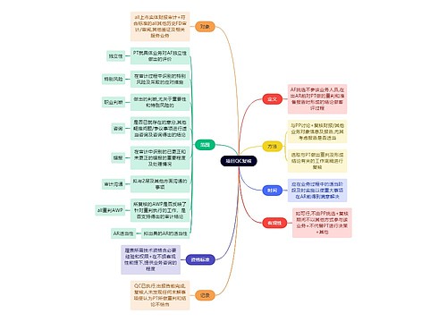 财务会计知识QC复核思维导图