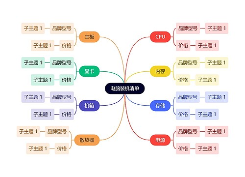 电脑装机清单