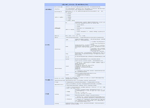 全国计算机二级考试第一章计算机概述知识总结树形表格