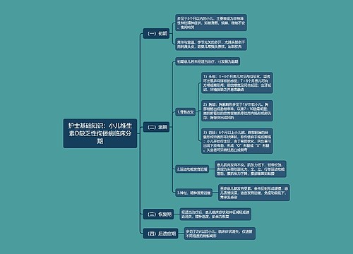 护士基础知识：小儿维生素D缺乏性佝偻病临床分期