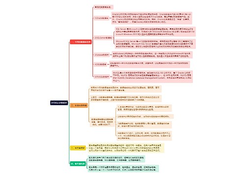 《计算机认识数据库》思维导图