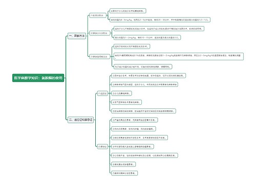 医学麻醉学知识：氯胺酮的使用思维导图