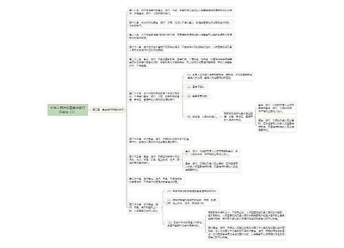 《中华人民共和国集会游行示威法（3）》思维导图