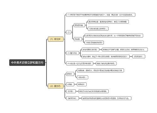中外美术史穆立罗和夏尔丹思维导图