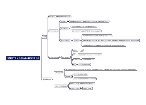 计算机三级知识点VoIP与网络搜索技术思维导图