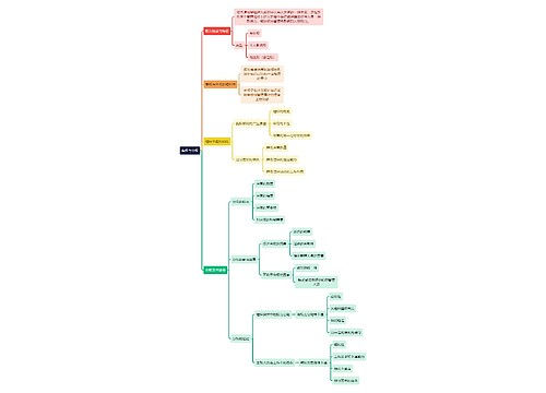 人力资源管理学知识集权与分权思维导图