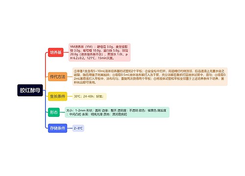 微生物菌种4专辑-2