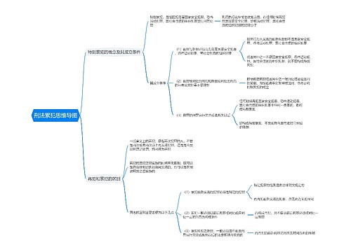 刑法累犯思维导图