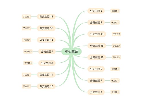 马卡龙清新绿黄色思维导图主题模板