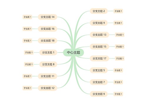 马卡龙清新绿黄色思维导图主题模板