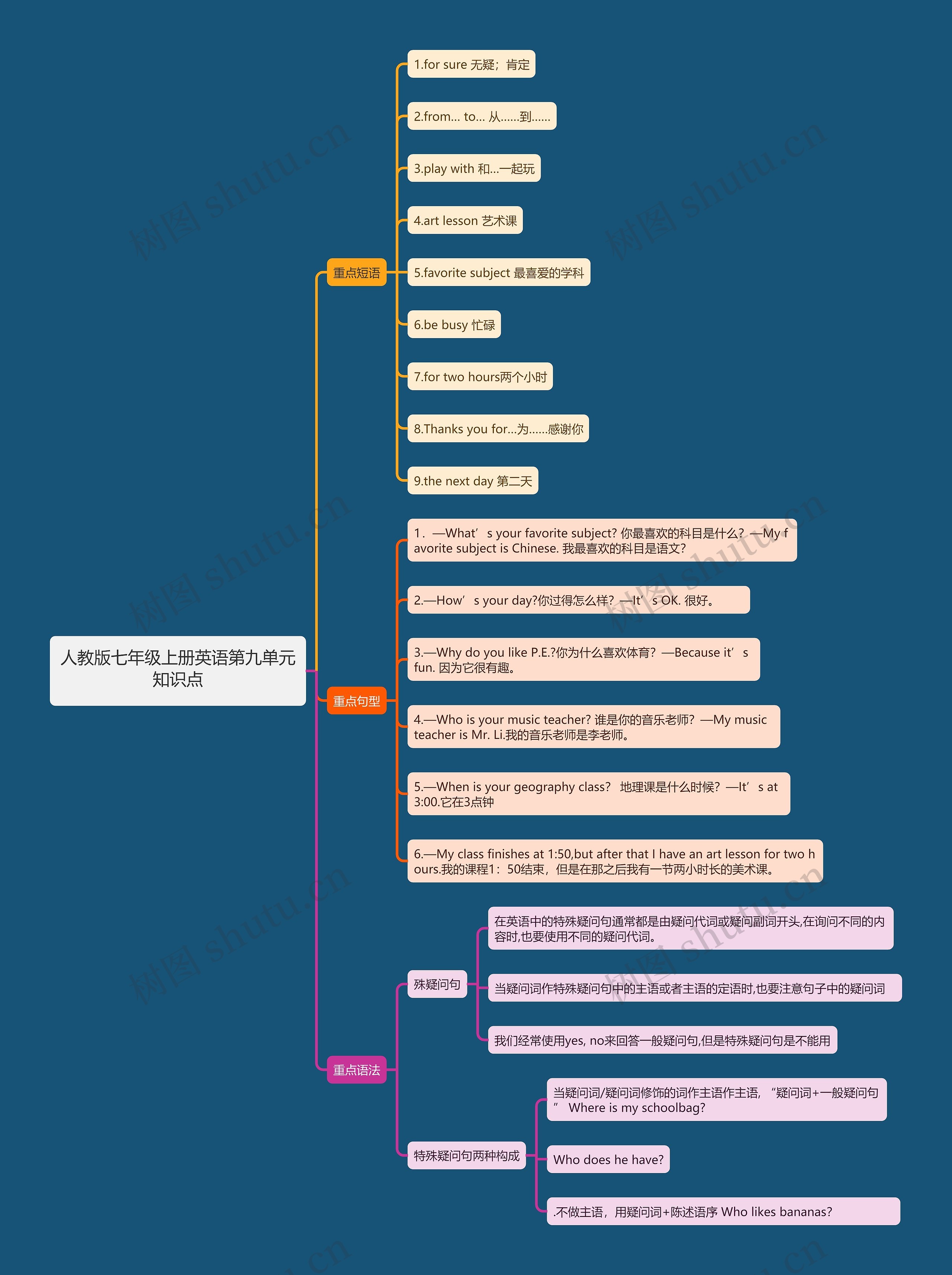 人教版七年级上册英语第九单元知识点