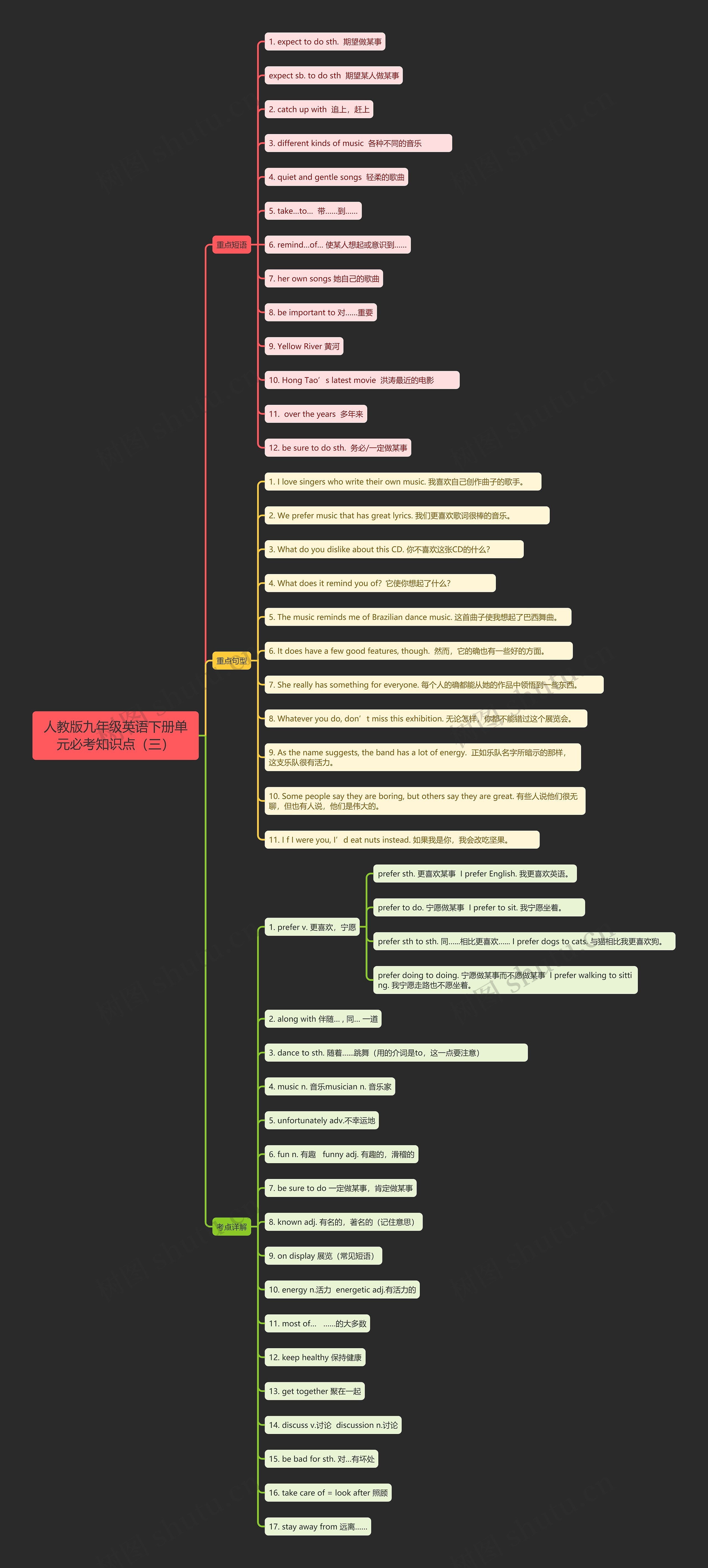 人教版九年级英语下册单元必考知识点（三）思维导图