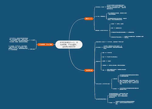 初中历史难忘九一八、宁为战死鬼，不为亡国奴、血肉筑长城知识点