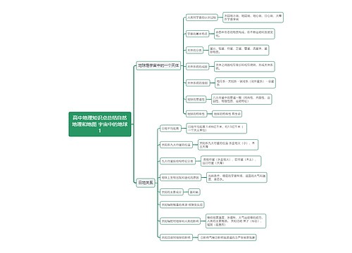 高中地理知识点总结自然地理和地图 宇宙中的地球1