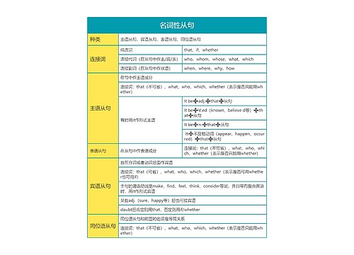 高中英语名词性从句思维导图