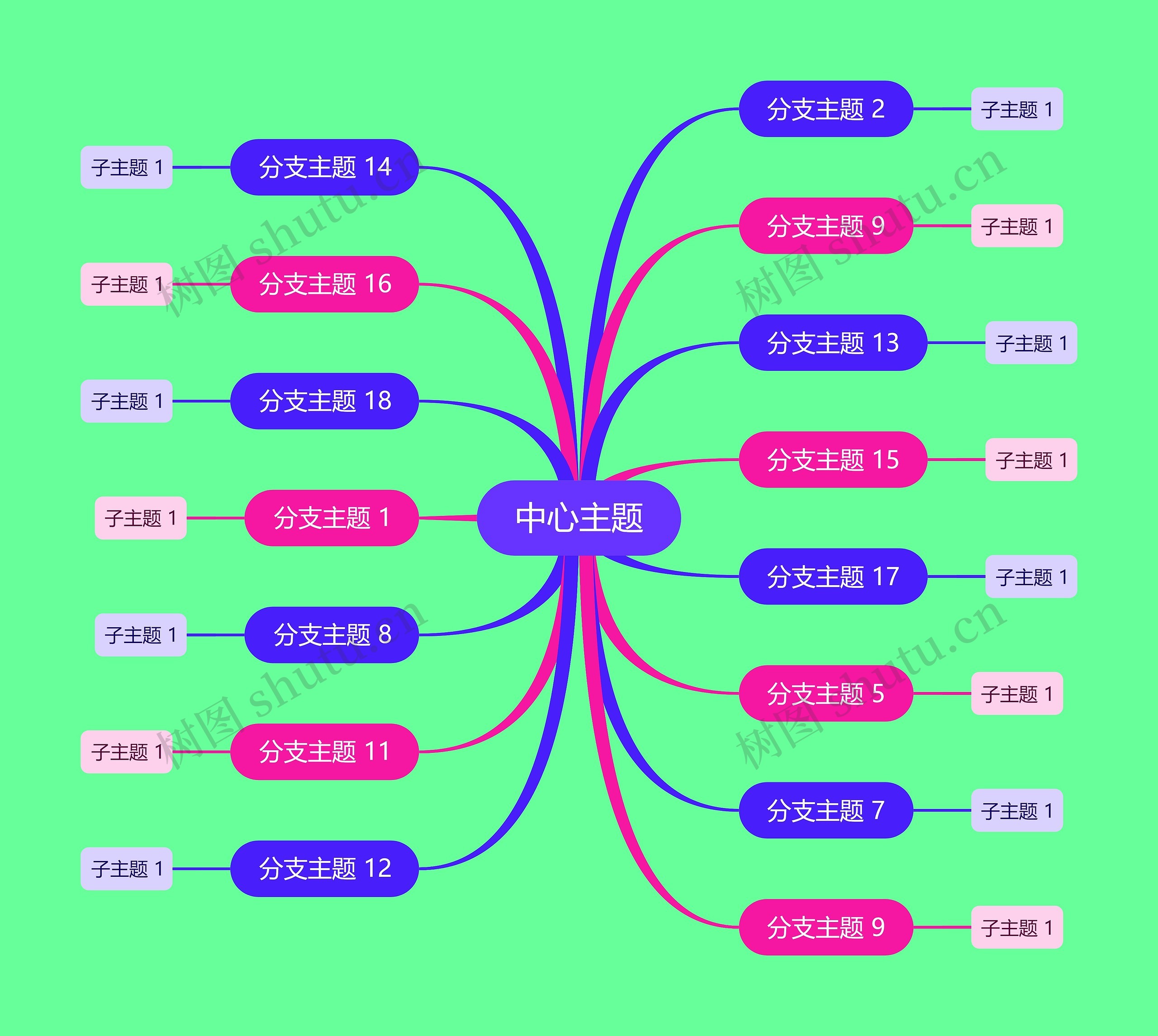 明艳彩虹色思维导图主题模板