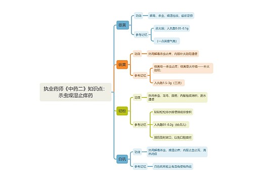 执业药师《中药二》知识点：杀虫燥湿止痒药