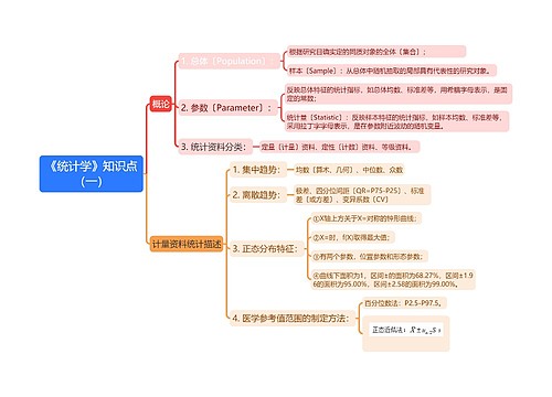 《统计学》知识点一