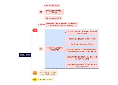 建筑学知识北京明、清三海思维导图