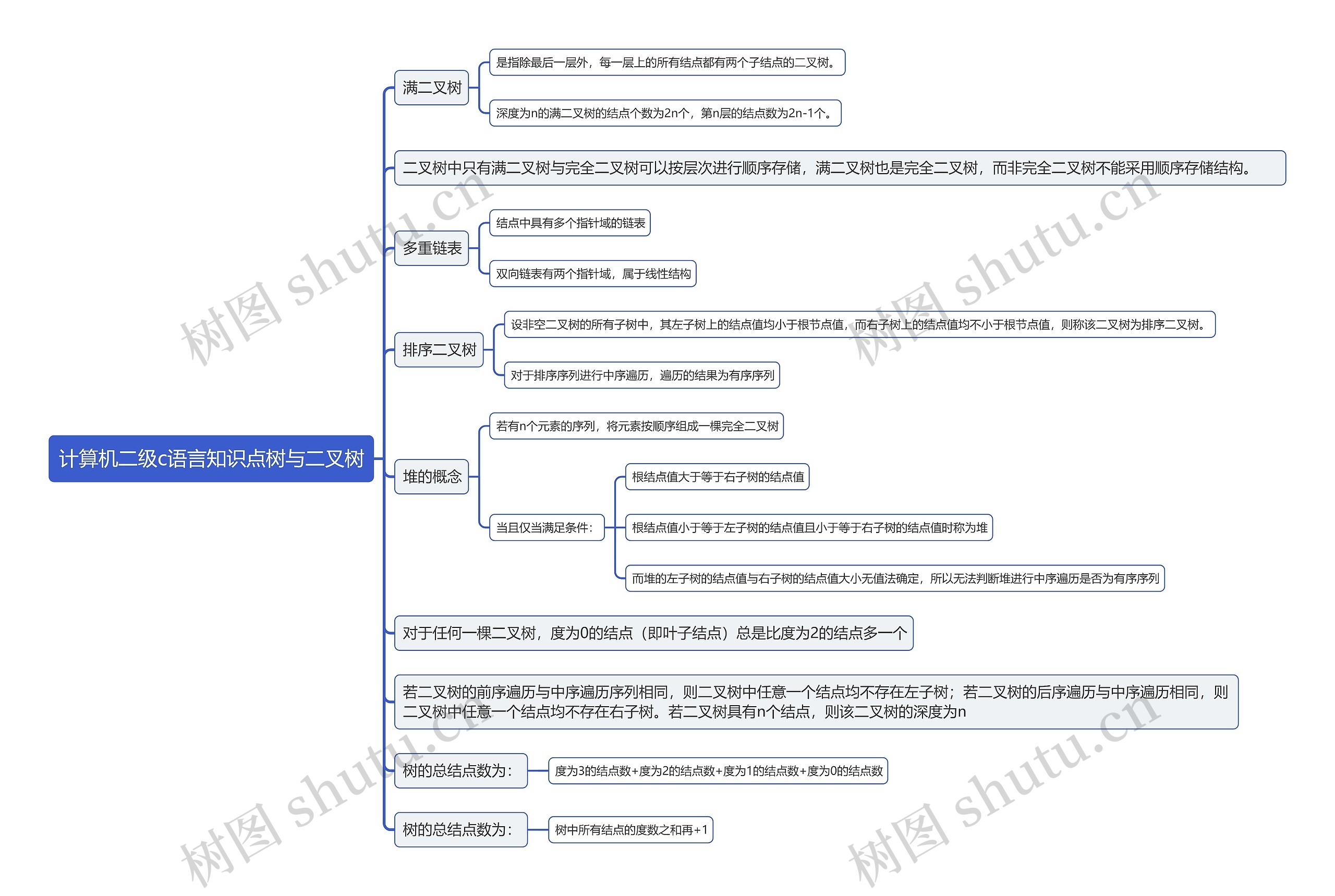 计算机二级c语言知识点树与二叉树