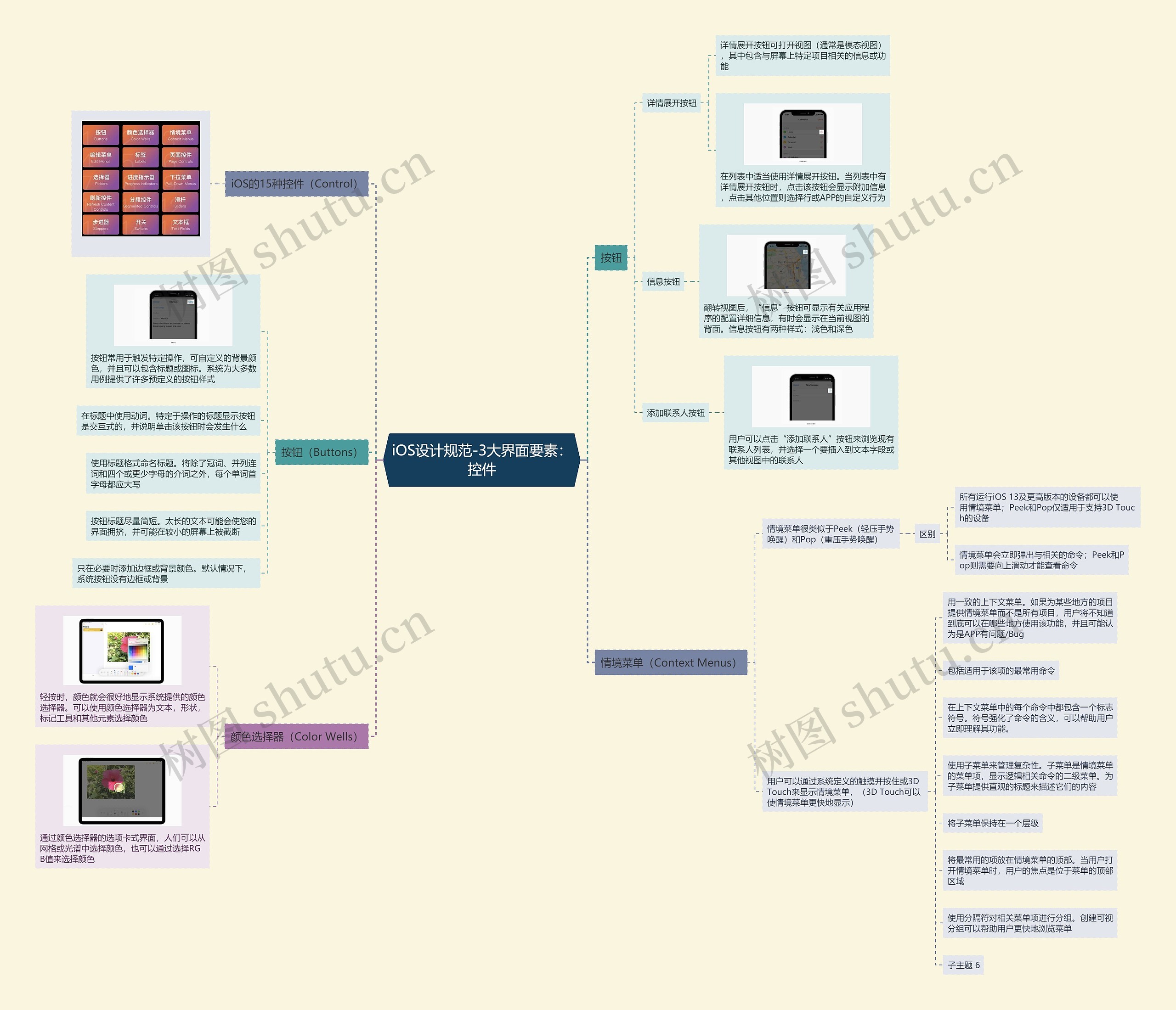 iOS设计规范-3大界面要素:控件思维导图高清图 iOS设计规范-3大界面要素:控件思维导图