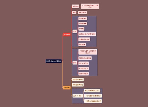 教资考试论学校知识点思维导图