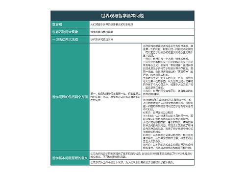 世界观与哲学基本问题的思维导图