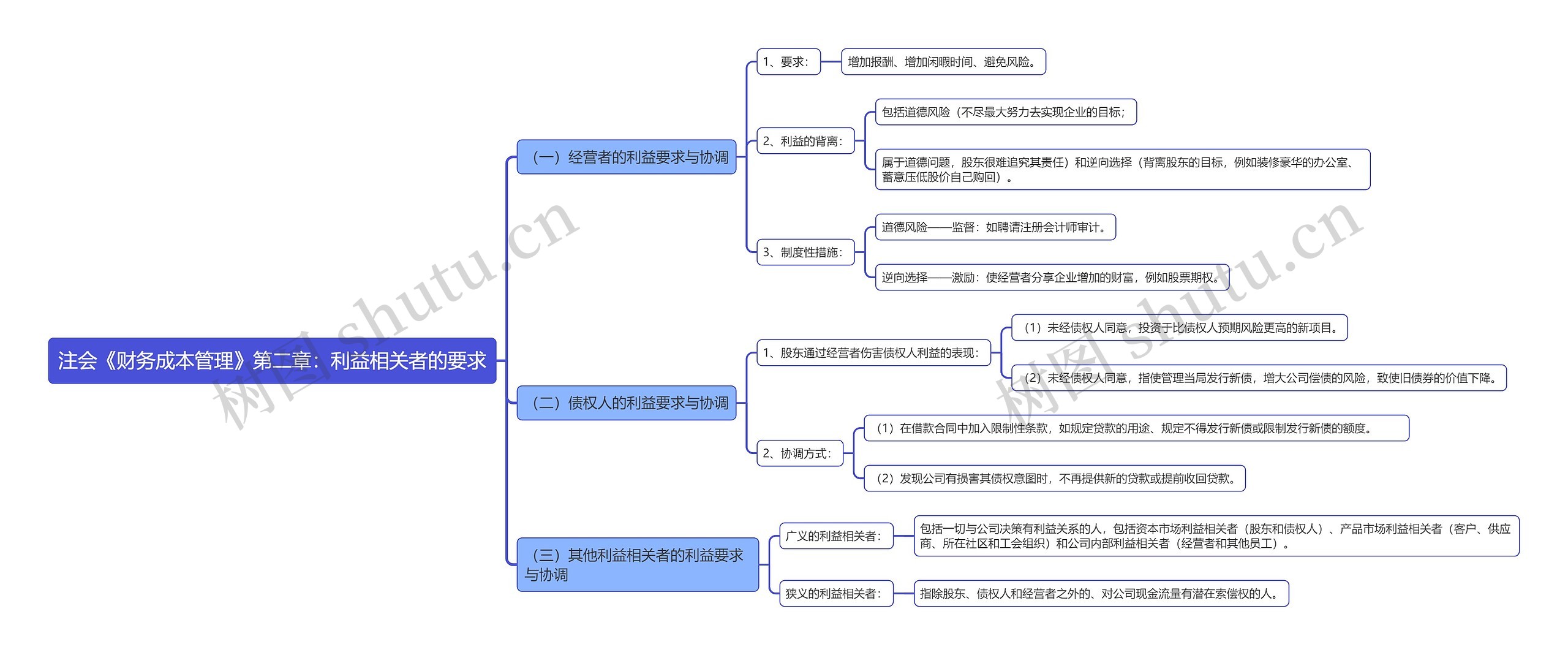 注会《财务成本管理》第二章：利益相关者的要求