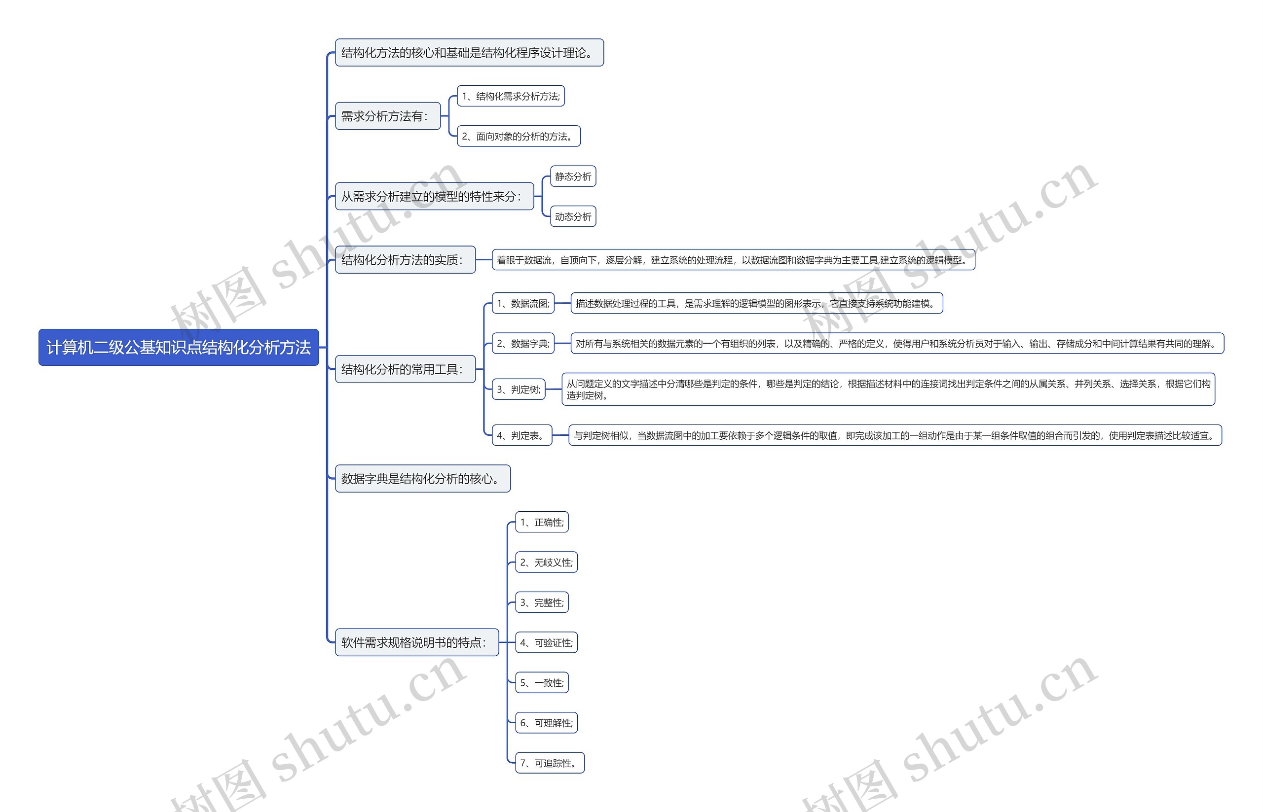 计算机二级公基知识点结构化分析方法