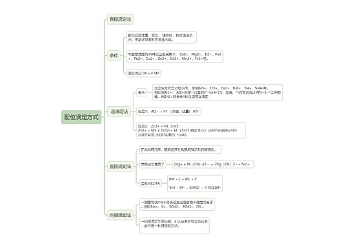 分析化学配位滴定方式的思维导图