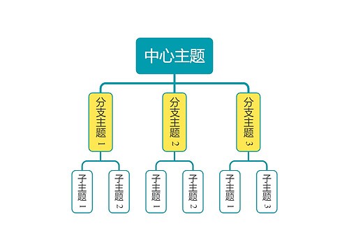 马卡龙黄绿色组织架构图主题模板