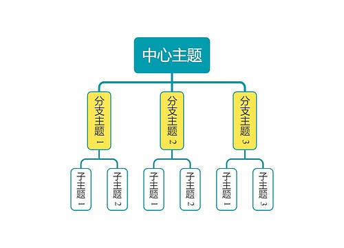 马卡龙黄绿色组织架构图主题模板