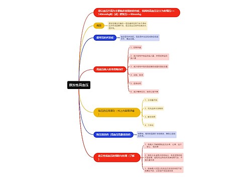 原发性高血压的思维导图