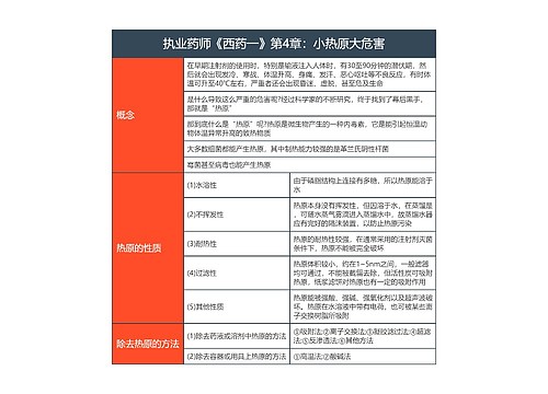 执业药师《西药一》第4章：小热原大危害